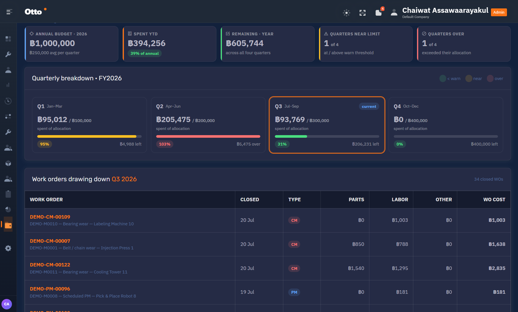 Otto maintenance budget control by quarter